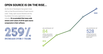 Open Source Has Arrived – And it Needs to be Managed