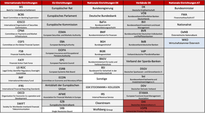 ORO Data Sources