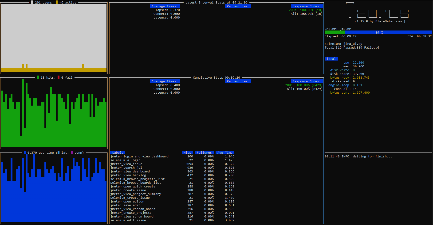 Atlassian Addons Datacenter Zertifizierung