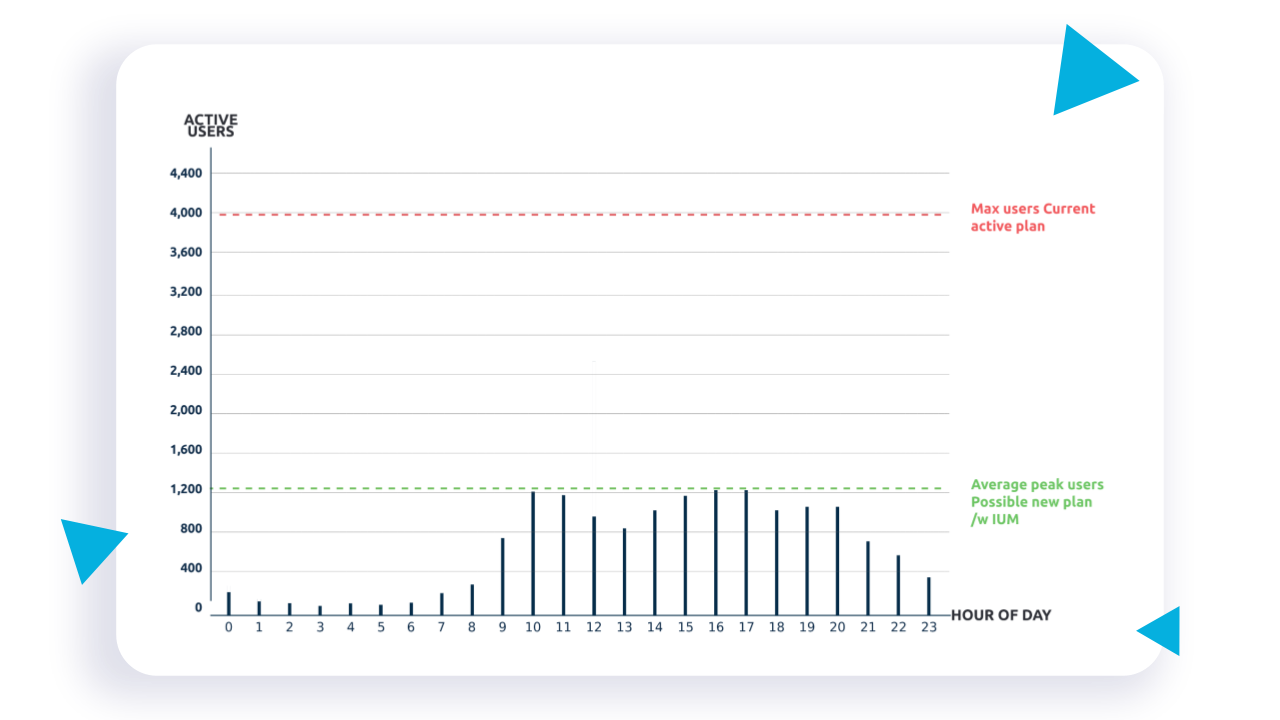 accxia graph only-1